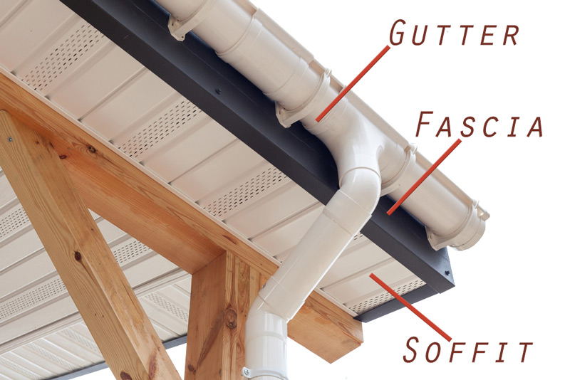 Diagram of a fascia / roofline showing fascias, soffits, and gutters - fascia cost calculator prices online